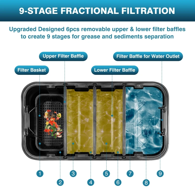 業務用の油と水分離器,歯茎を除去するための装置,レストラン, - Commercial Kitchen Grease Interceptor のレビューと価格